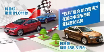 2017年雪佛兰收获8倍市场增速，扛起美系大旗