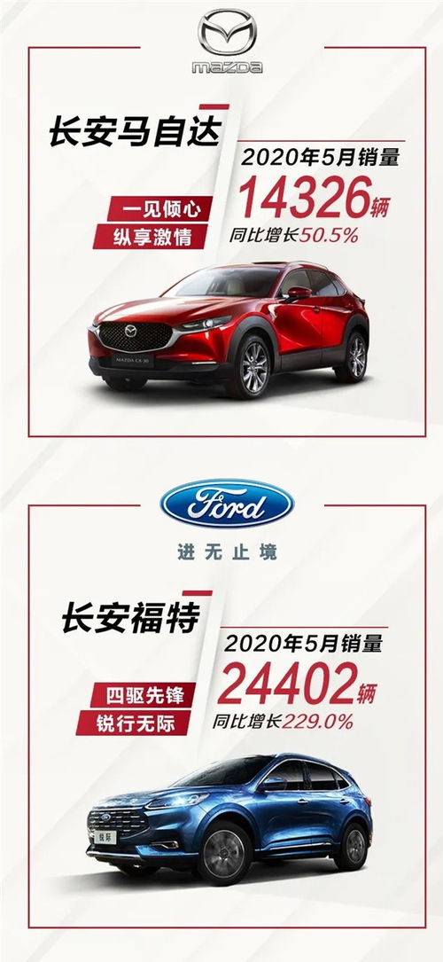 长安汽车5月销量同比增长54%，展现强劲复苏与市场竞争力