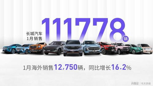 长城汽车1月销量开门红 坦克300销量破万引领风潮，海外市场强劲爆发